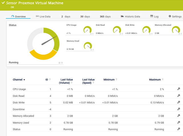 Proxmox VE Virtual Machine Status Sensor
