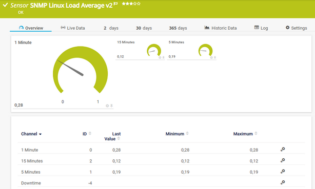 SNMP Linux Load Average v2 Sensor SNMP Linux Load Average v2 Sensor