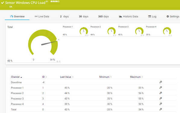Windows CPU Load Sensor Windows CPU Load Sensor